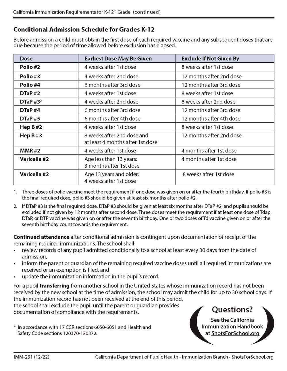 Immunization Guide